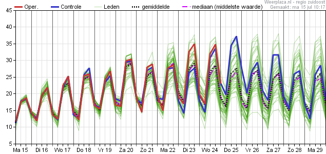 Temperatuurpluim 1507