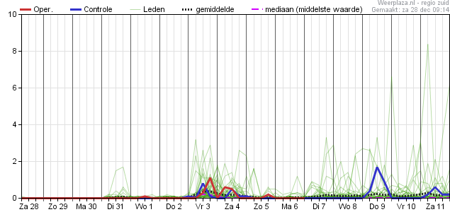 Neerslagpluimmm