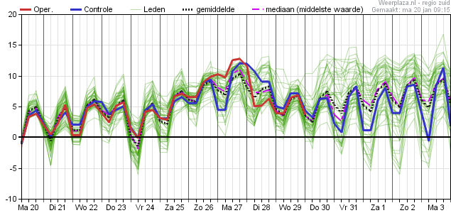 Pluim ECMWF 2001