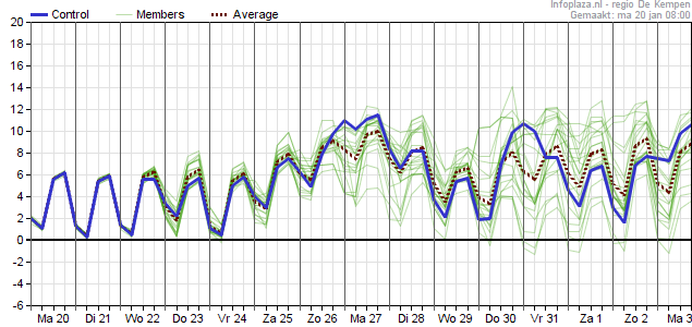 GFS 2001