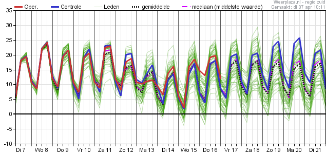 temperatuurpluim 0704