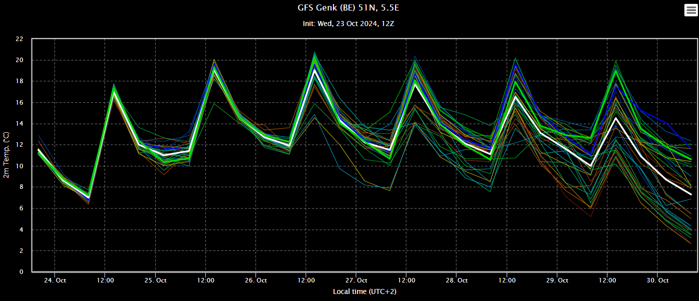 Temperatuurpluim GFS 23102024.png