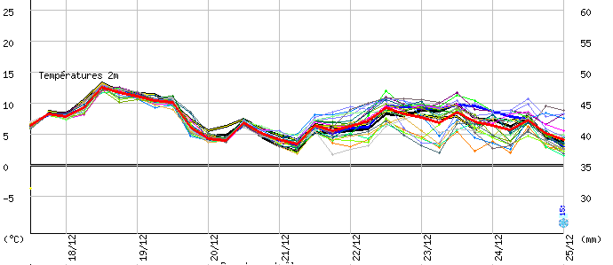 gfs12.gif